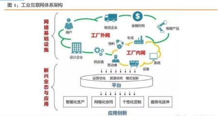 打造精準(zhǔn)數(shù)據(jù)體系，賦能中國(guó)制造 工業(yè)互聯(lián)網(wǎng)數(shù)據(jù)服務(wù)綜合報(bào)告