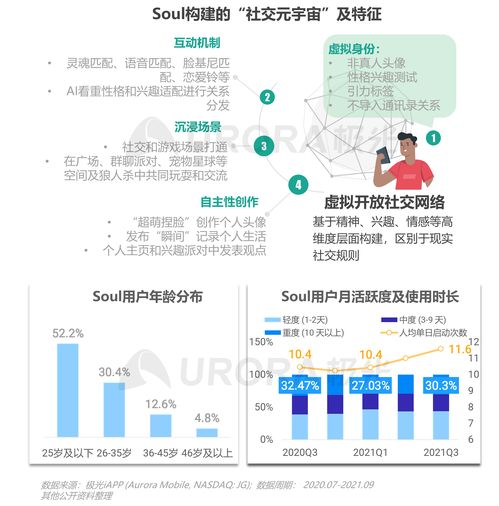 2021年Q3移動互聯網行業數據研究報告 極光視角下的變革與機遇