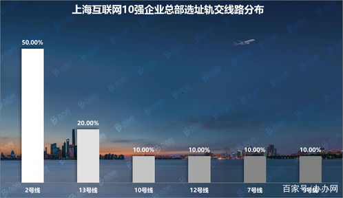 上?；ヂ摼W10強企業總部調研 辦辦網大數據視角下的產業格局解析